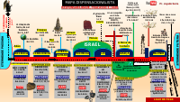 MAPA DISPENSACIONALISTA.pdf